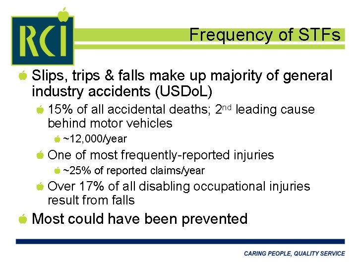 Frequency of STFs Slips, trips & falls make up majority of general industry accidents