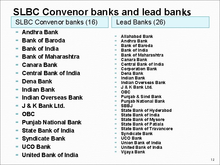 SLBC Convenor banks and lead banks SLBC Convenor banks (16) Andhra Bank of Baroda