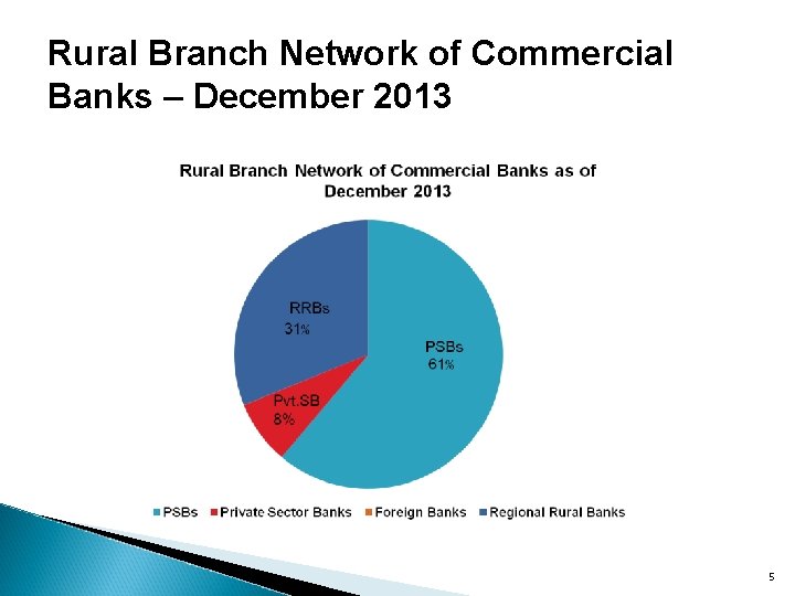 Rural Branch Network of Commercial Banks – December 2013 5 