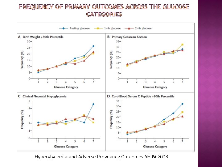 Hyperglycemia and Adverse Pregnancy Outcomes NEJM 2008 