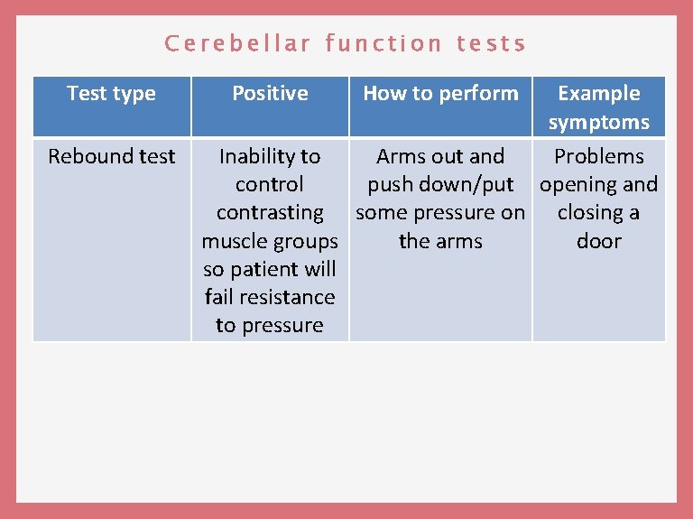 Cerebellar function tests Test type Rebound test Positive How to perform Example symptoms Inability