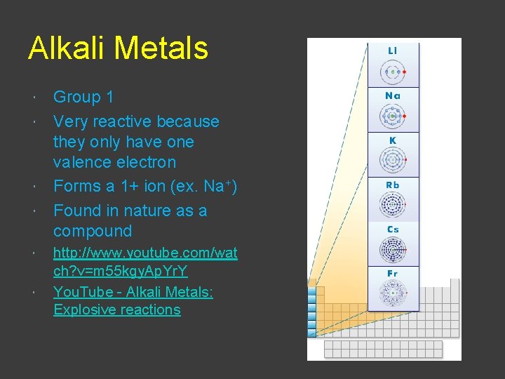 Alkali Metals Group 1 Very reactive because they only have one valence electron Forms