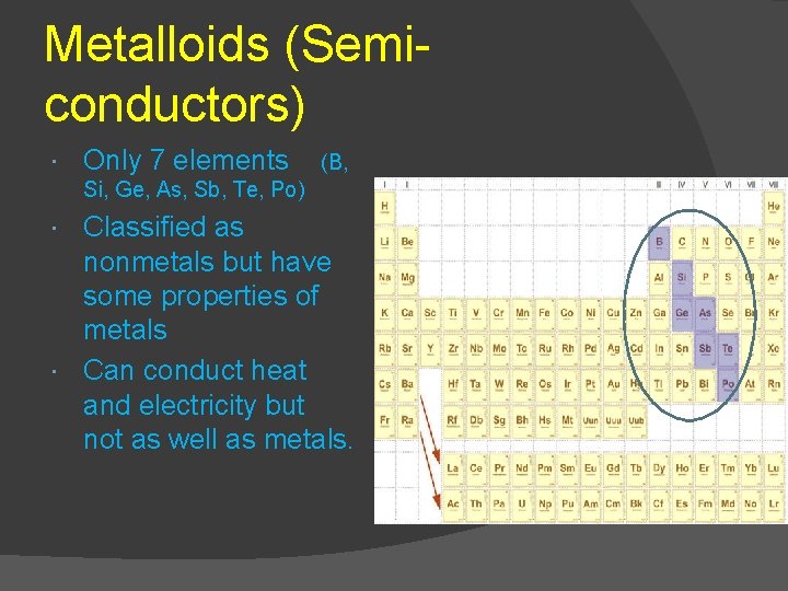 Metalloids (Semiconductors) Only 7 elements (B, Si, Ge, As, Sb, Te, Po) Classified as