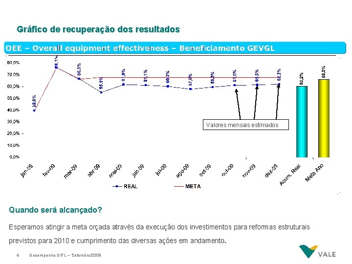 Gráfico de recuperação dos resultados Valores mensais estimados Quando será alcançado? Esperamos atingir a