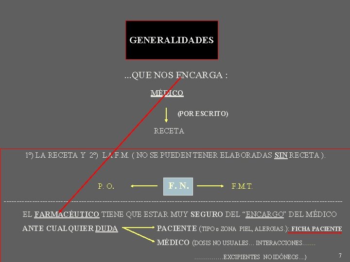 GENERALIDADES. . . QUE NOS ENCARGA : MÉDICO (POR ESCRITO) RECETA 1º) LA RECETA