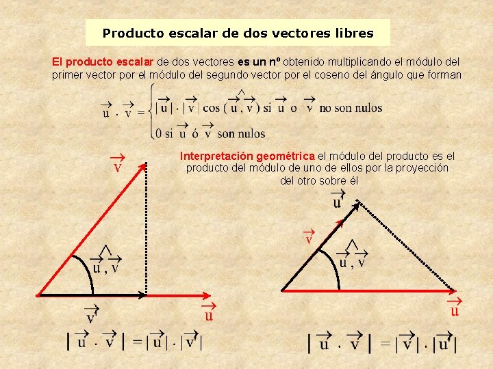 Producto escalar de dos vectores libres El producto escalar de dos vectores es un