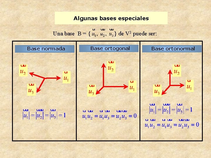 Algunas bases especiales Una base B = { Base normada } de V 3