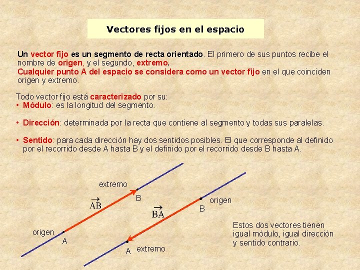 Vectores fijos en el espacio Un vector fijo es un segmento de recta orientado.