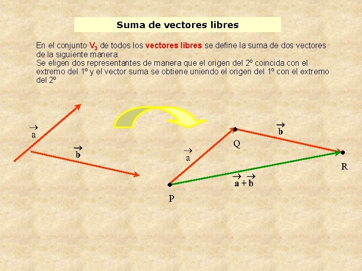 Suma de vectores libres En el conjunto V 3 de todos los vectores libres