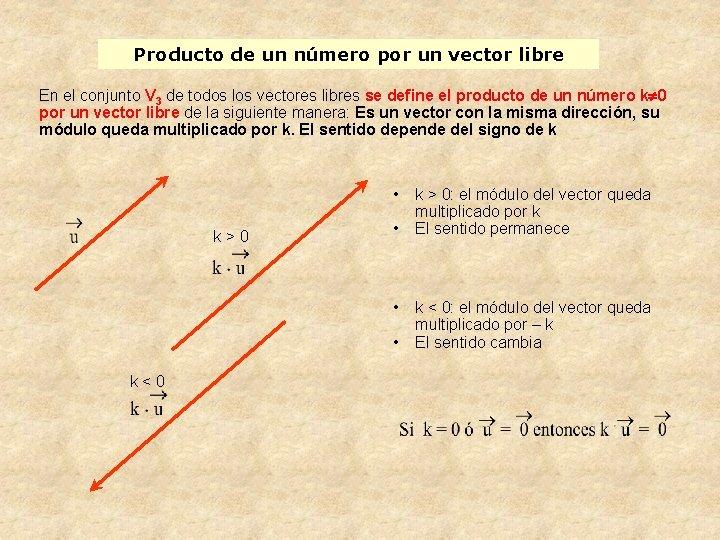 Producto de un número por un vector libre En el conjunto V 3 de