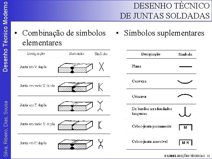 Desenho Técnico Moderno Silva, Ribeiro, Dias, Sousa DESENHO TÉCNICO DE JUNTAS SOLDADAS • Combinação