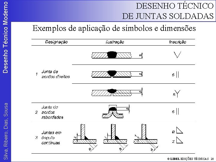 Desenho Técnico Moderno Silva, Ribeiro, Dias, Sousa DESENHO TÉCNICO DE JUNTAS SOLDADAS Exemplos de