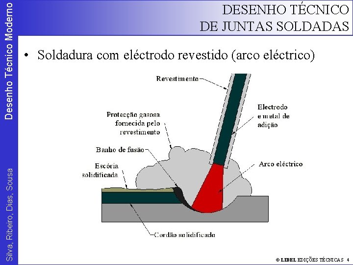 Desenho Técnico Moderno Silva, Ribeiro, Dias, Sousa DESENHO TÉCNICO DE JUNTAS SOLDADAS • Soldadura