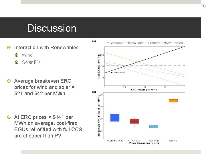 10 Discussion Interaction with Renewables Wind Solar PV Average breakeven ERC prices for wind