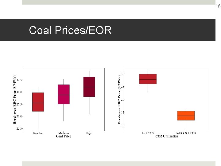 16 Coal Prices/EOR 