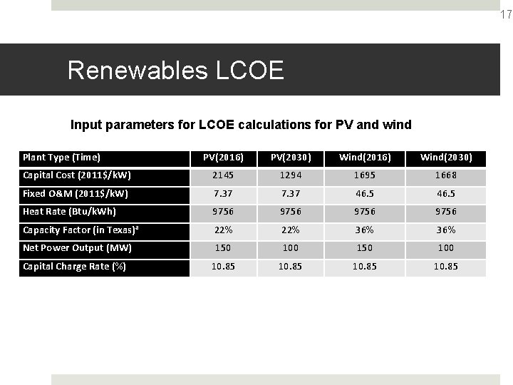 17 Renewables LCOE Input parameters for LCOE calculations for PV and wind Plant Type