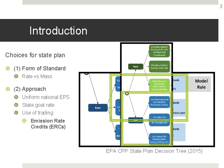 3 Introduction Choices for state plan (1) Form of Standard Rate vs Mass (2)