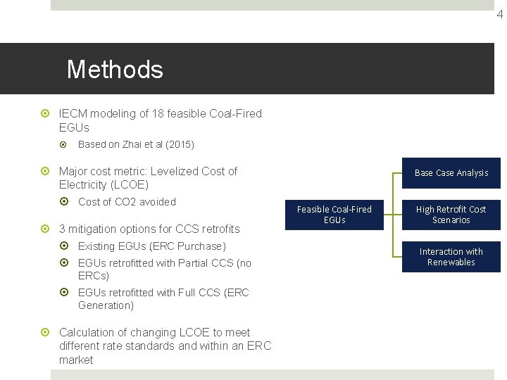 4 Methods IECM modeling of 18 feasible Coal-Fired EGUs Based on Zhai et al
