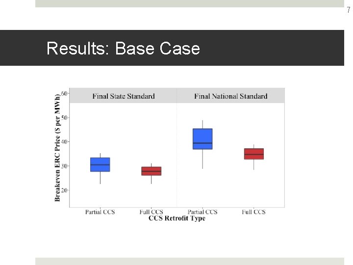 7 Results: Base Case 