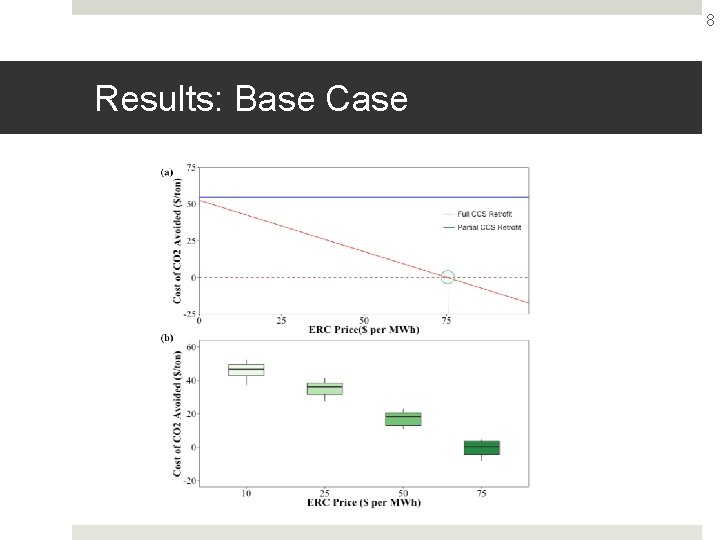 8 Results: Base Case 