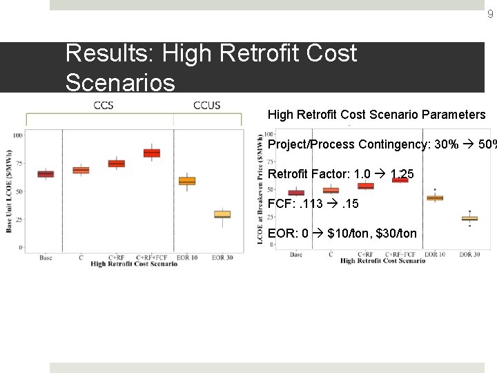 9 Results: High Retrofit Cost Scenarios High Retrofit Cost Scenario Parameters Project/Process Contingency: 30%