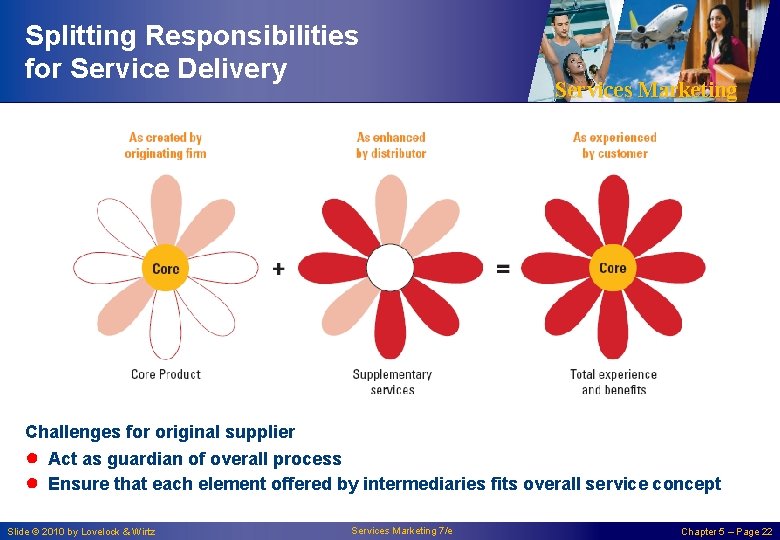 Splitting Responsibilities for Service Delivery Services Marketing Challenges for original supplier ● ● Act