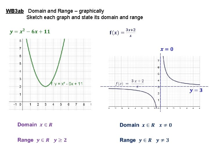 WB 3 ab Domain and Range – graphically Sketch each graph and state its