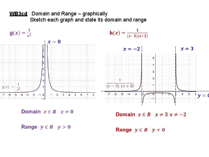 WB 3 cd Domain and Range – graphically Sketch each graph and state its