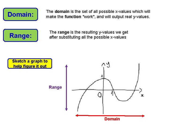 Domain: The domain is the set of all possible x-values which will make the