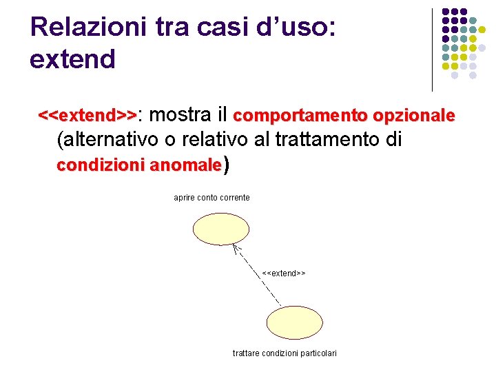 Relazioni tra casi d’uso: extend <<extend>>: mostra il comportamento opzionale (alternativo o relativo al