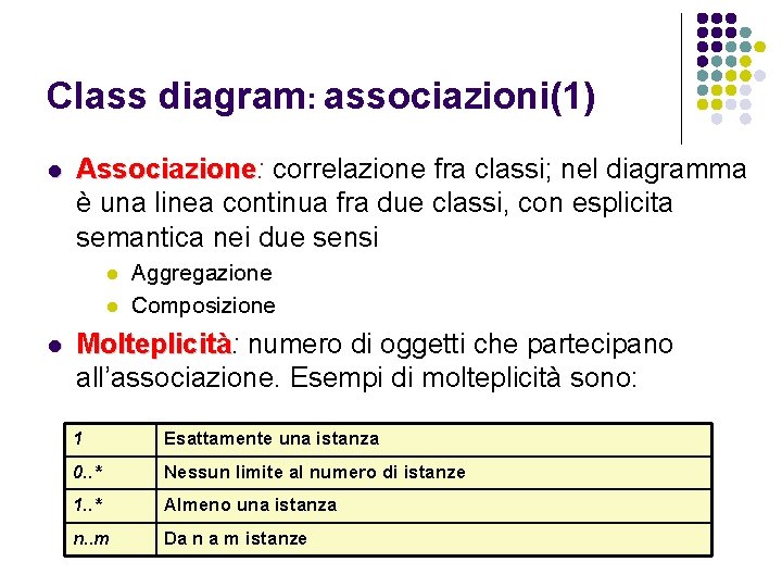 Class diagram: associazioni(1) l Associazione: Associazione correlazione fra classi; nel diagramma è una linea