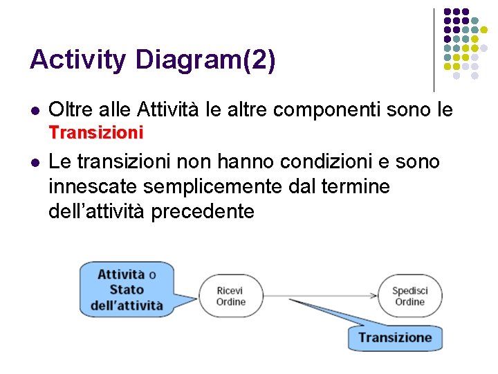 Activity Diagram(2) l Oltre alle Attività le altre componenti sono le Transizioni l Le