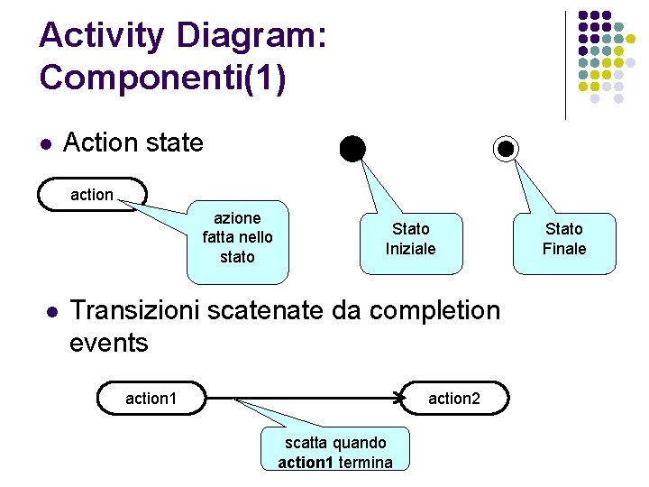 Activity Diagram: Componenti(1) l Action state action azione fatta nello stato l Stato Iniziale