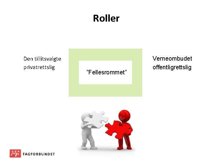 Roller Den tillitsvalgte privatrettslig ”Fellesrommet” Verneombudet offentligrettslig 