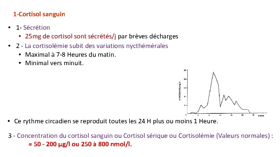 1 -Cortisol sanguin • 1 - Sécrétion • 25 mg de cortisol sont sécrétés/j