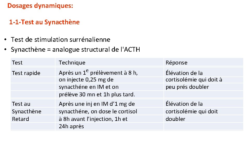 Dosages dynamiques: 1 -1 -Test au Synacthène • Test de stimulation surrénalienne • Synacthène