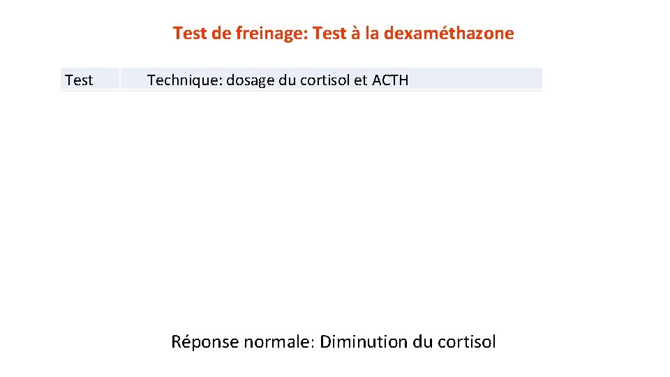 Test de freinage: Test à la dexaméthazone Test Technique: dosage du cortisol et ACTH