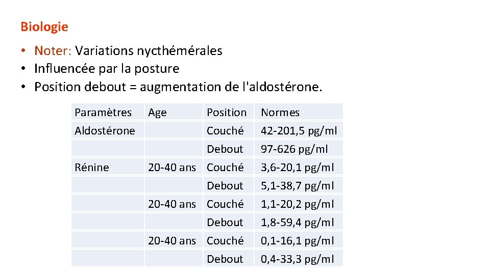 Biologie • Noter: Variations nycthémérales • Influencée par la posture • Position debout =