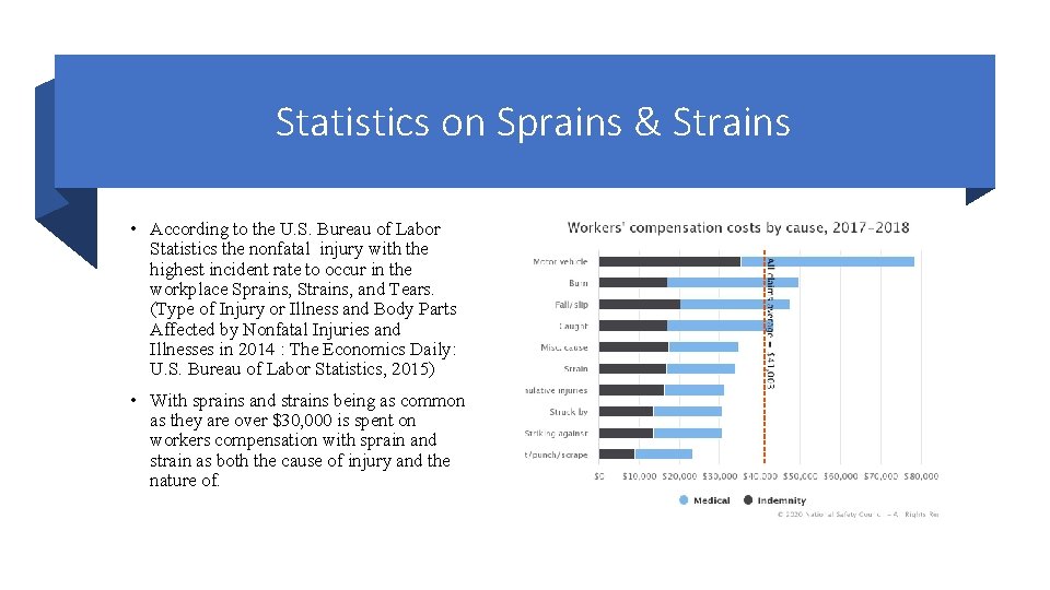 Statistics on Sprains & Strains • According to the U. S. Bureau of Labor