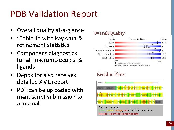 PDB Validation Report • Overall quality at-a-glance • “Table 1” with key data &