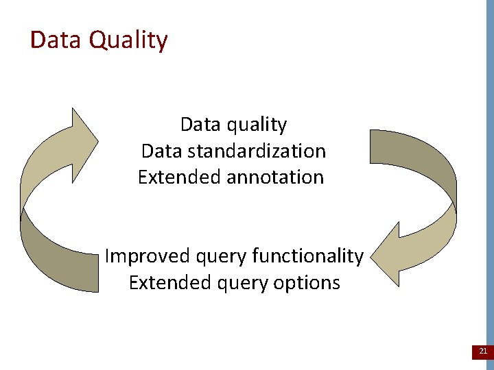Data Quality Data quality Data standardization Extended annotation Improved query functionality Extended query options