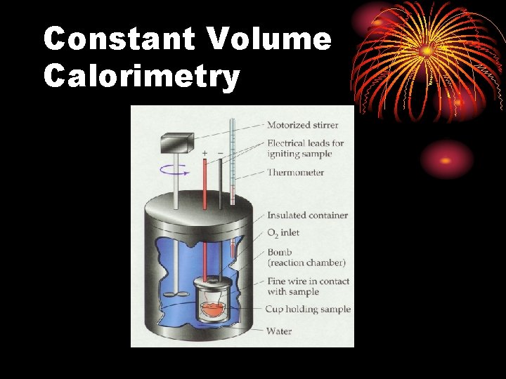 Constant Volume Calorimetry 