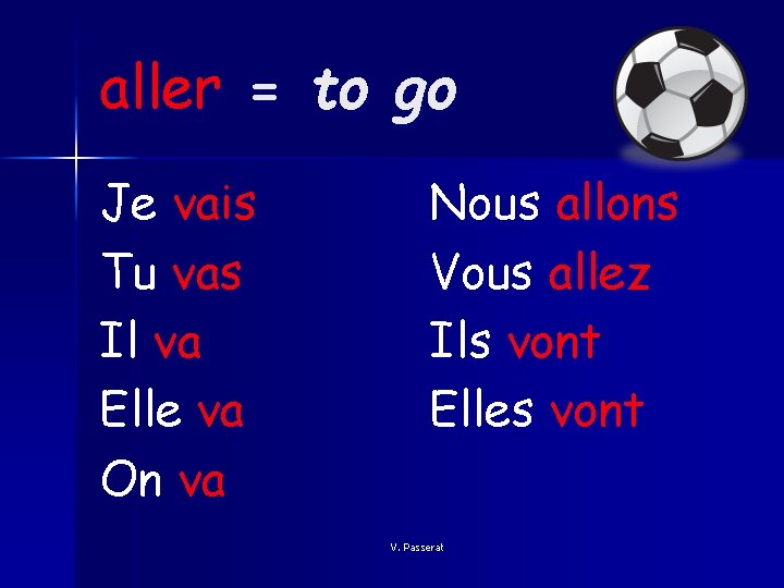 aller = to go Je vais Tu vas Il va Elle va On va