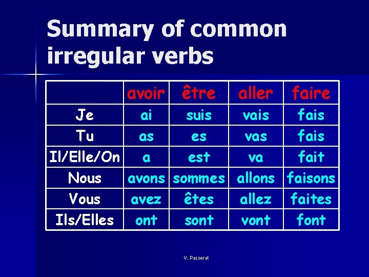 Summary of common irregular verbs avoir être aller faire Je ai suis vais fais