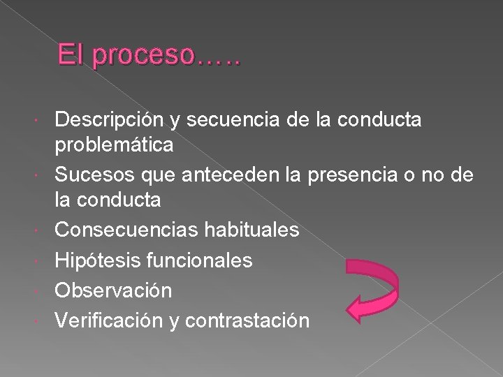 El proceso…. . Descripción y secuencia de la conducta problemática Sucesos que anteceden la