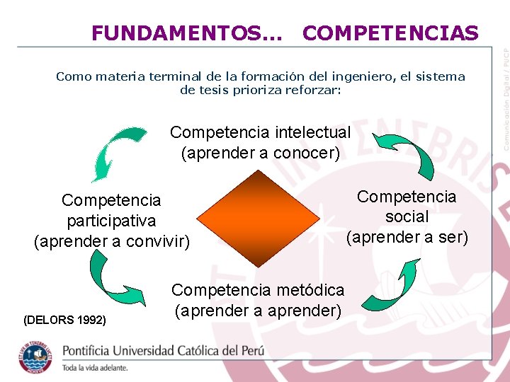 FUNDAMENTOS… COMPETENCIAS Como materia terminal de la formación del ingeniero, el sistema de tesis