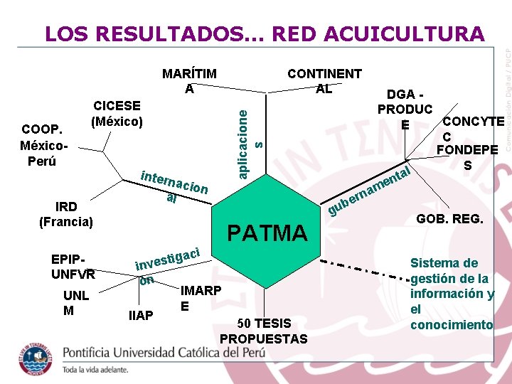 LOS RESULTADOS… RED ACUICULTURA MARÍTIM A CICESE (México) IRD (Francia) EPIPUNFVR UNL M DGA