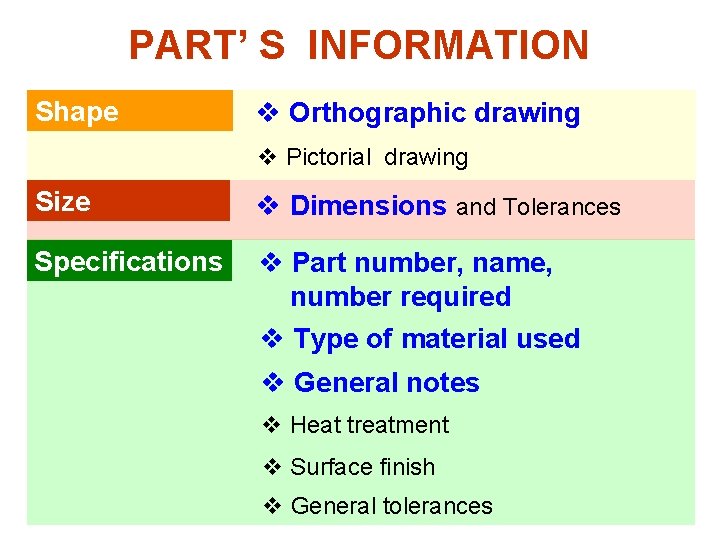 PART’ S INFORMATION Shape v Orthographic drawing v Pictorial drawing Size v Dimensions and