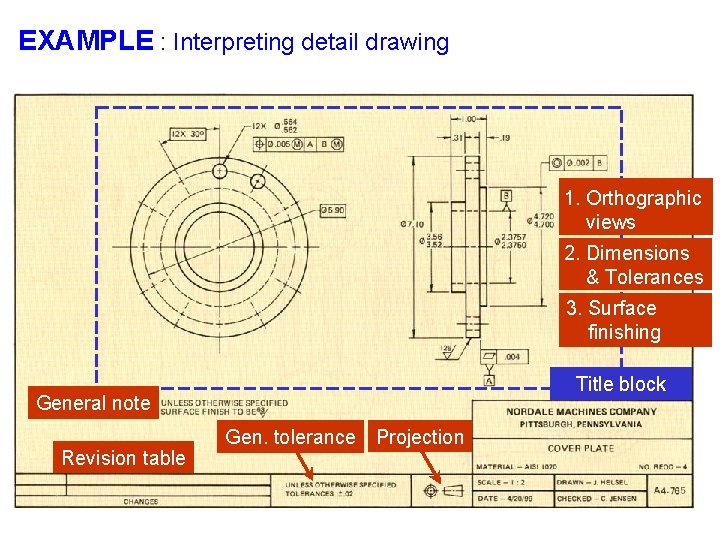 EXAMPLE : Interpreting detail drawing 1. Orthographic views 2. Dimensions & Tolerances 3. Surface