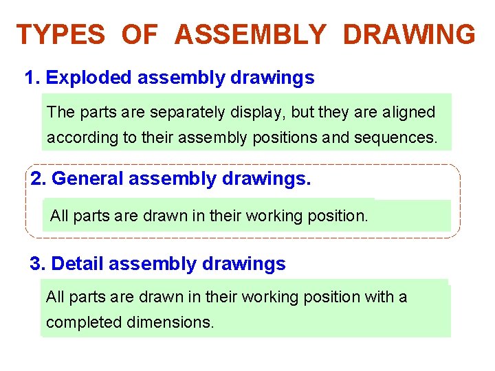 TYPES OF ASSEMBLY DRAWING 1. Exploded assembly drawings The parts are separately display, but